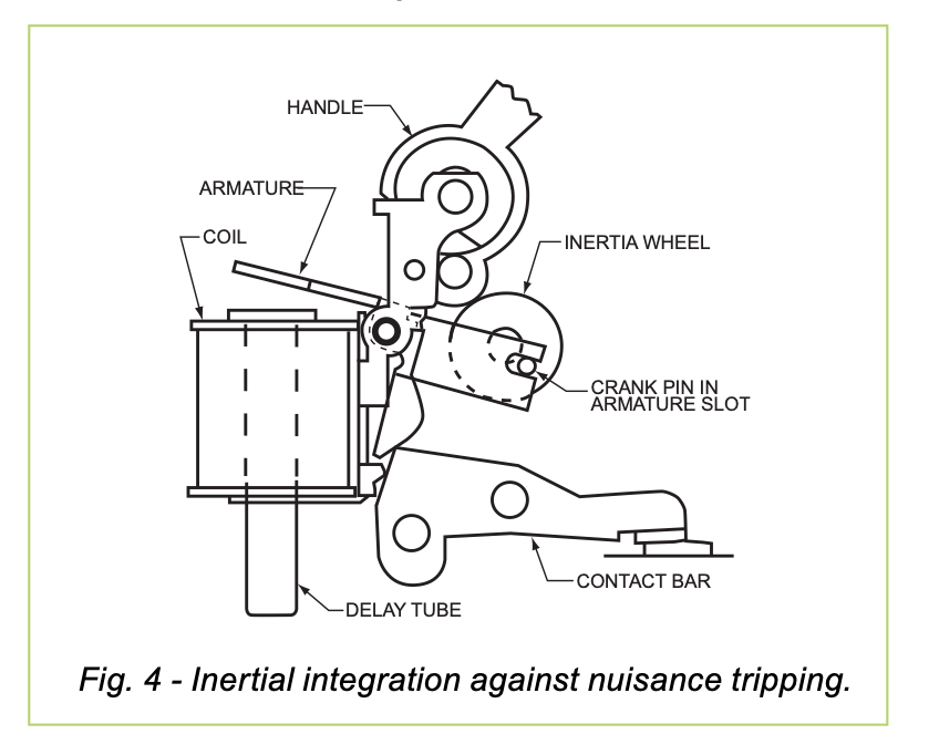 How to analyze and manage inrush current