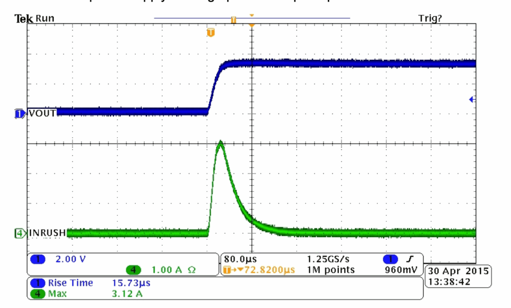 Inrush Current Basics and Design Challenges