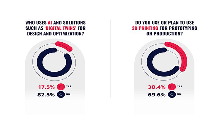 Beyond the datasheet: how digital tools are reshaping connector engineering