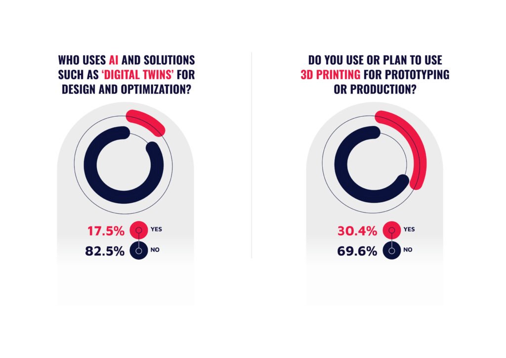 Connector Engineering for Enhanced Design Efficiency