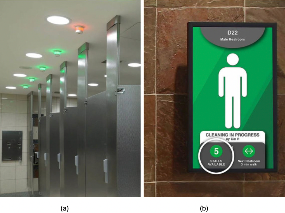 How do restrooms get smarter?