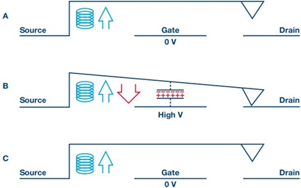Reed relays: from voiceband calls to GHz ATE, now facing MEMS disruption part 3