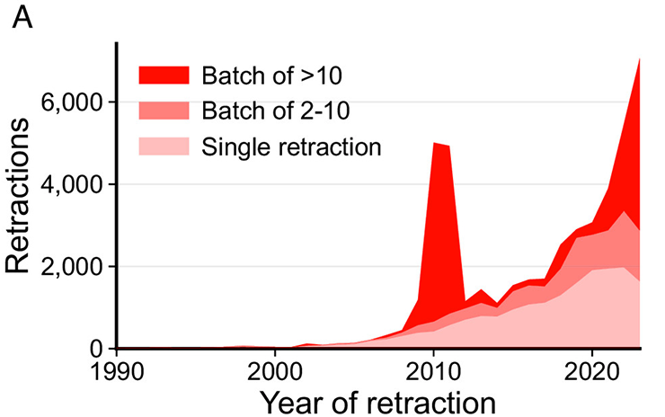 Research paper fraud: a growing problem — what about engineering?