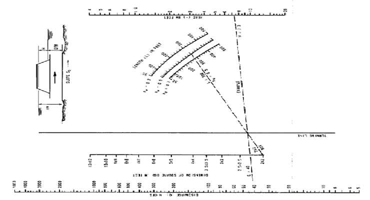 Nomographs: once ubiquitous, now mostly gone…but holdouts remain