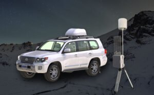 Drone Detection & Defense Systems