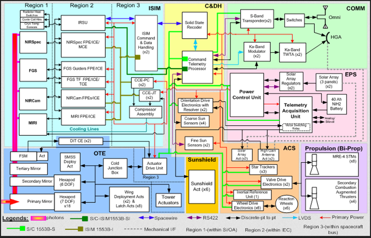 Designers dilemma: use old, new, or custom components?