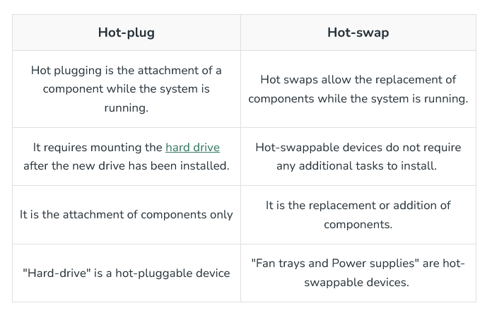 FAQ on Hot Swap: from “don't dare do it” to “it’s now OK to do” part 1