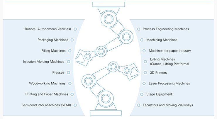 How does the Machinery Regulation (EU) 2023/1230 affect designs?