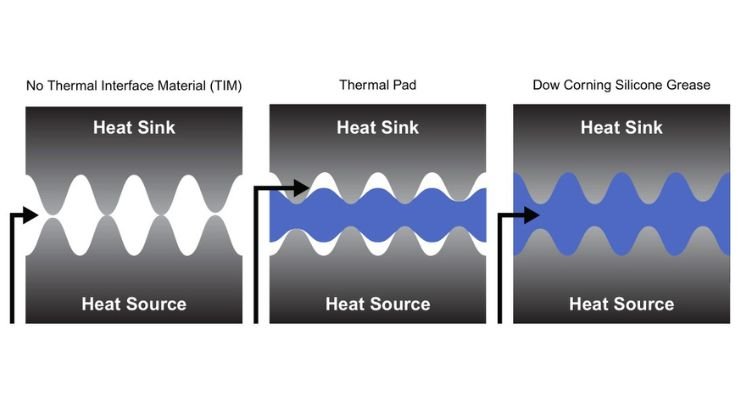 How to choose the right thermal interface for compact electronics