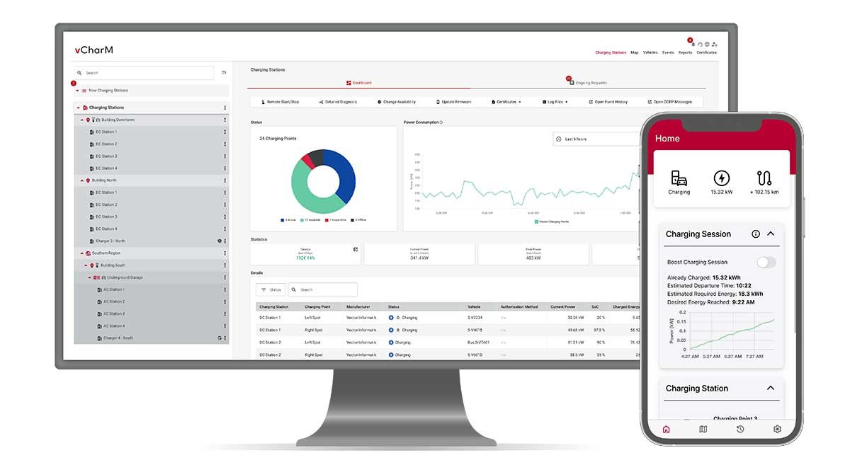 Vector has integrated its vCharM charging and load management platform with OPTENDA’s Energy Monitor in a move aimed at curbing load peaks and sharpening energy analysis across electric-vehicle charging infrastructure. The combined system, already deployed at Vector’s sites in Stuttgart, Karlsruhe, and Regensburg, is now being offered to third-party operators.