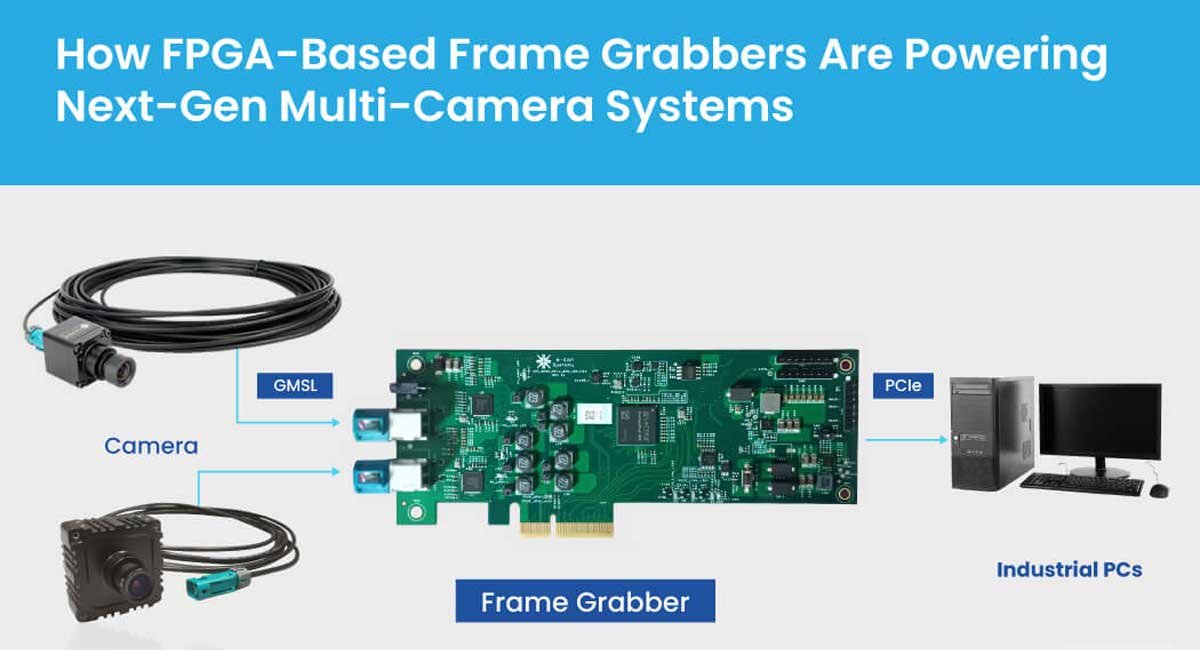 How FPGA-based Frame Grabbers are powering camera systems