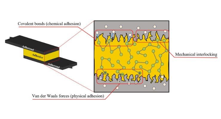 Bonding dissimilar materials in EV structures: challenges and adhesive solutions