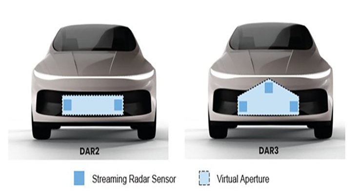 What are the latest advances in radar and LiDAR technologies for sensor fusion: part 1