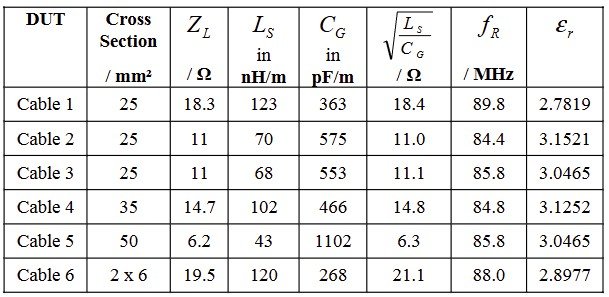 How are impedance mismatches at connector interfaces handled in mixed-voltage EV architectures?