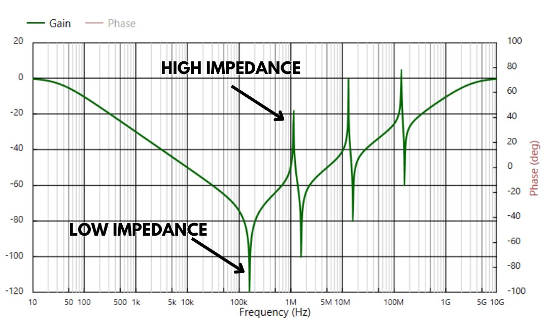 What is the antiresonance effect in power supply capacitors?