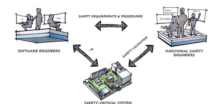 From code to road: the invisible tools ADAS can’t live without