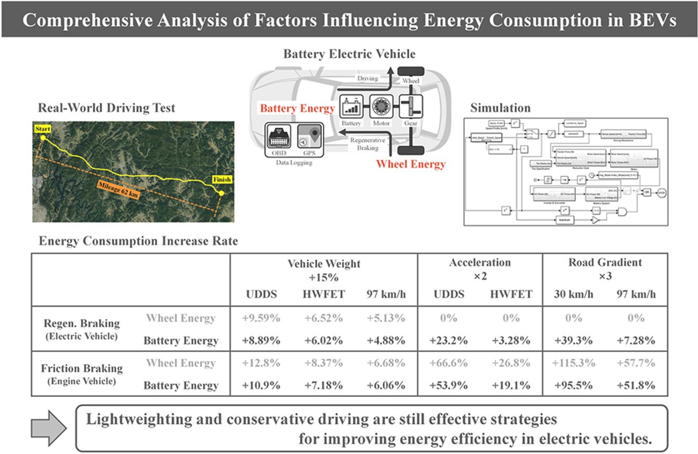 Why isn’t scaling to heavy-duty EVs as simple as adding more voltage or battery capacity?