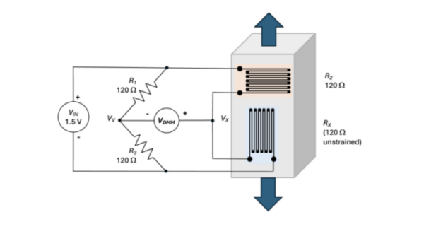 Defining and measuring strain: part 2