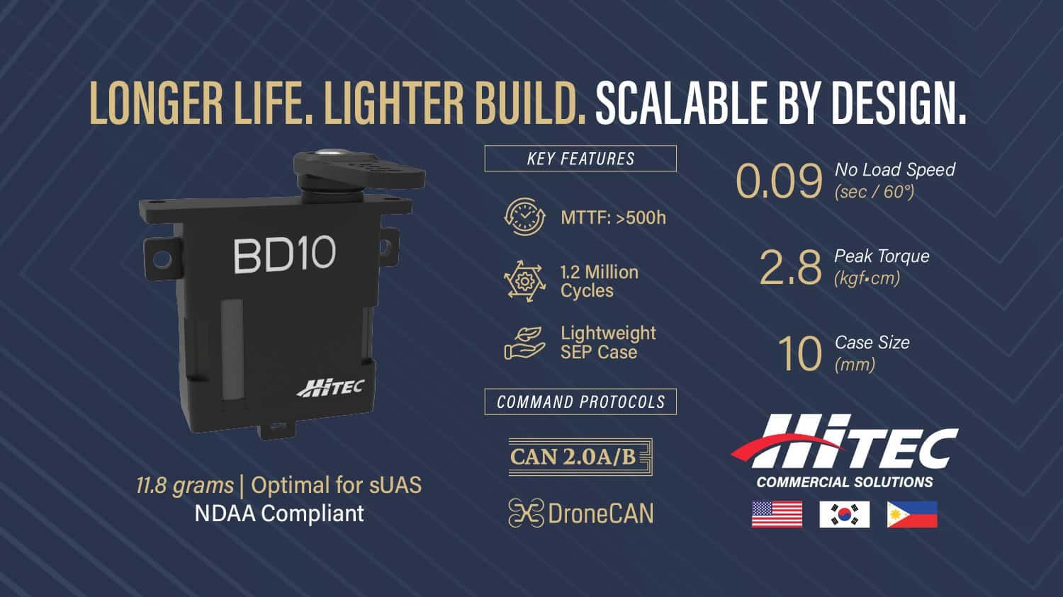 Hitec Expands Drone Hardware Lineup with High-Performance BD10BL Actuator | UST