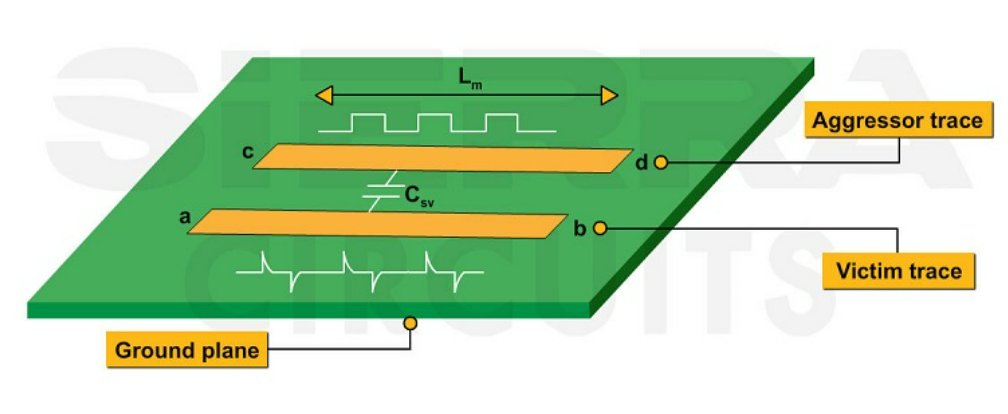 Signal integrity considerations for differential pairsin high-speed serial links