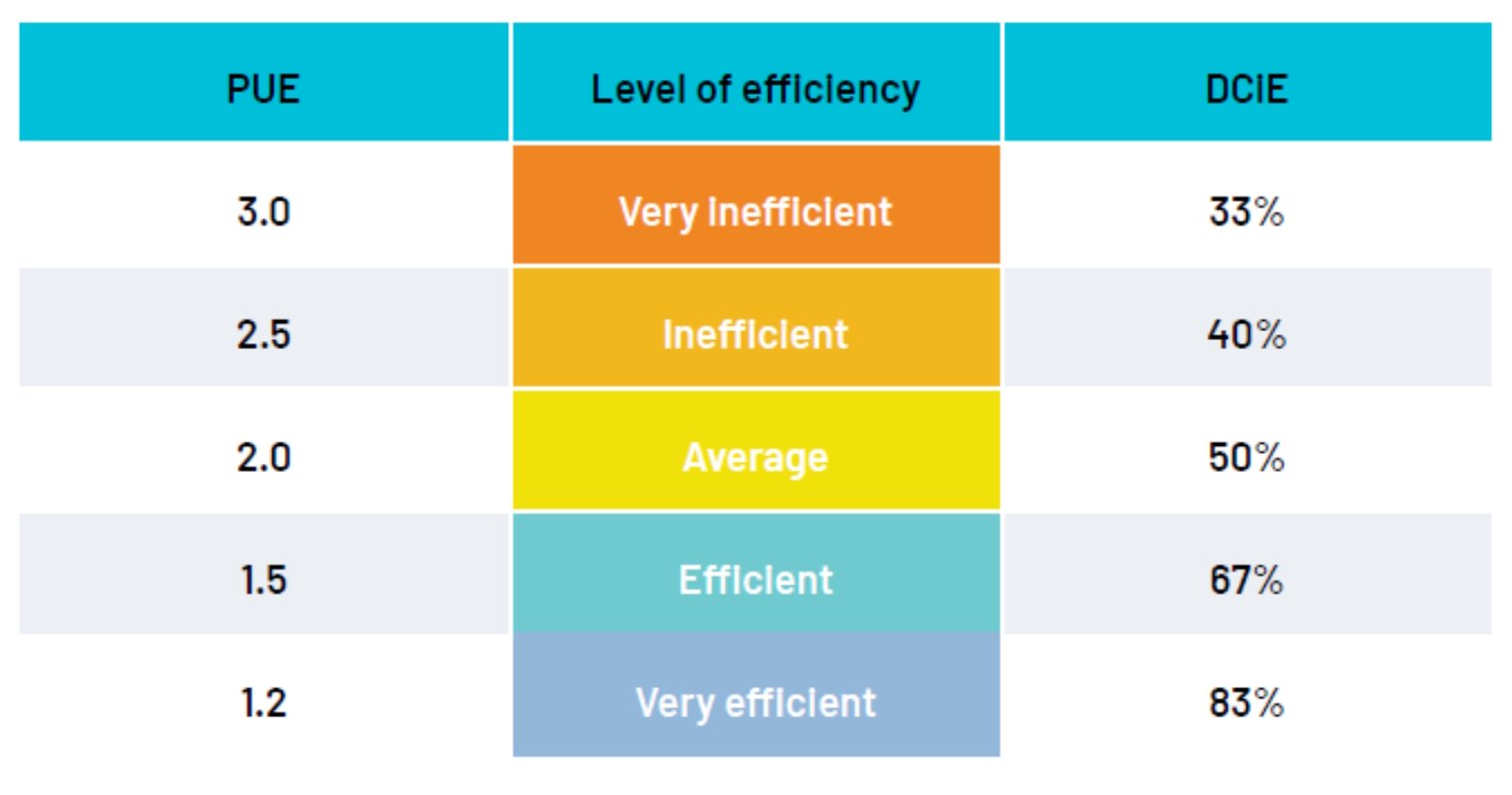 How to calculate efficiency across the AI power chain