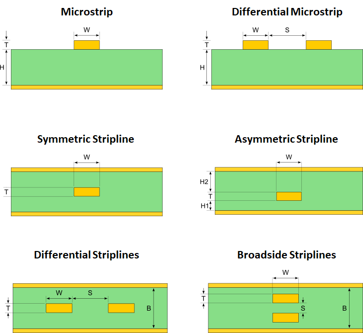 Signal integrity considerations for differential pairs in high-speed serial links